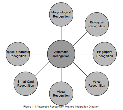 RFID Technology RFID Technology