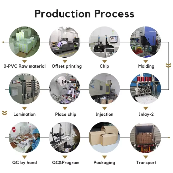 Production process Production process